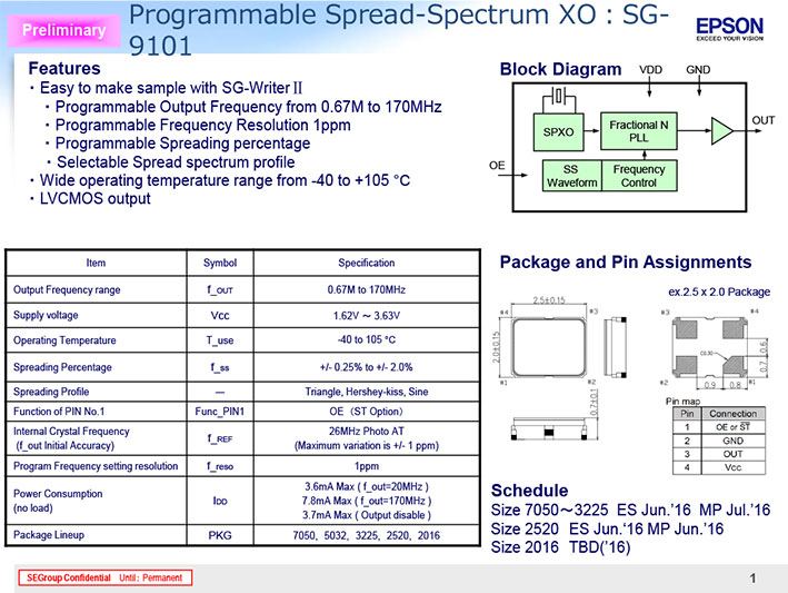 SG-9001展频晶振优势图1